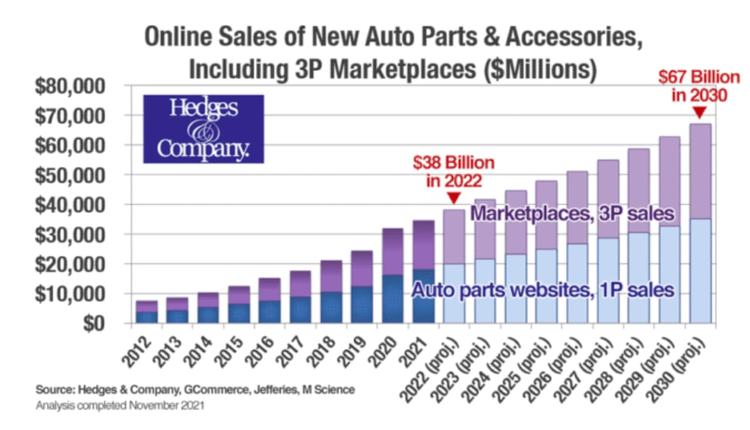 美國恢復汽車零配件關稅豁免 跨境出口迎來新機遇與挑戰